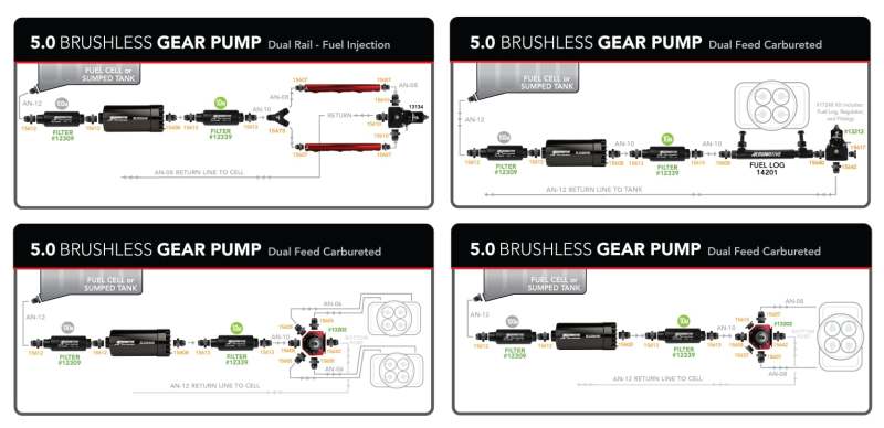 Aeromotive Brushless Pro+-Series Fuel Pump External In-Line